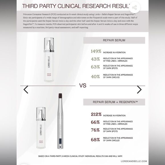 NIB Lorde + Belle Viral RegenPen PEN ONLY - Botox Alternative MSRP $299! - Picture 9 of 14